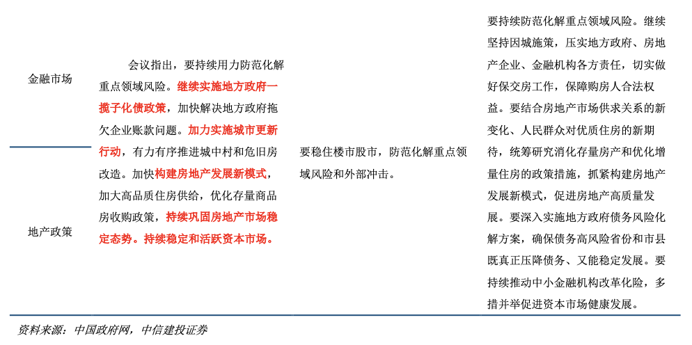中信建投 | 4月政治局会议六大亮点：处乱不惊、积极应对