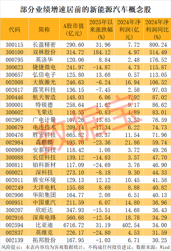 突发，603156跨界，增资存储芯片巨头！新能源汽车产销两旺，低PE+低PB+超跌绩优股是它们