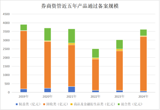 券商资管年报出炉！广发证券资管营收跌超800%(名单)