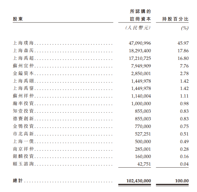 港股“爱喝茶”！又将诞生一家IPO