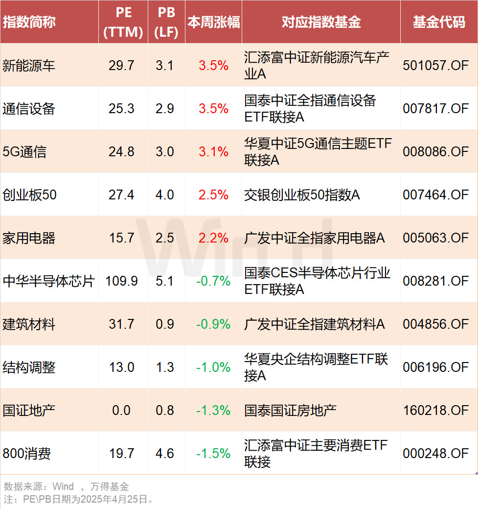 一季度公募基金重仓股“换防”，资源股后来居上