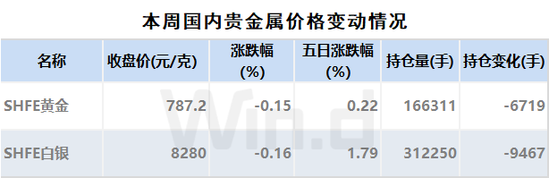一季度公募基金重仓股“换防”，资源股后来居上
