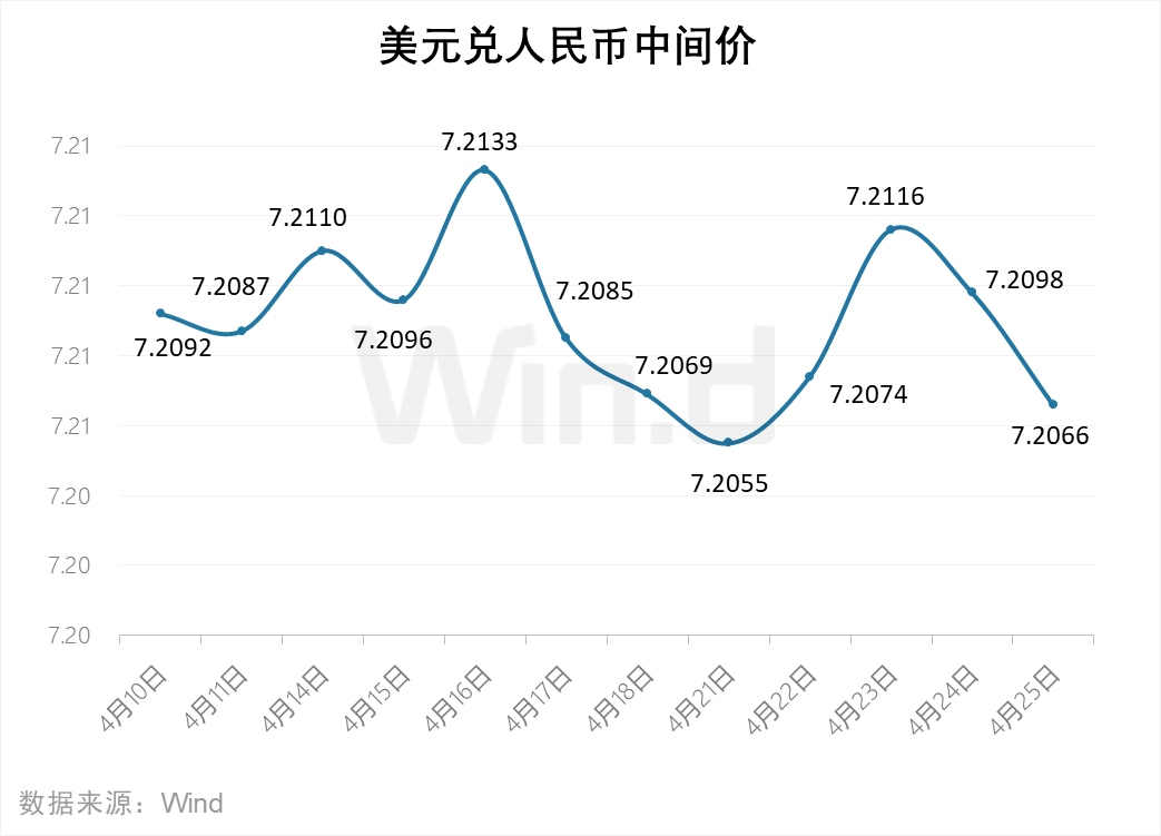 一季度公募基金重仓股“换防”，资源股后来居上