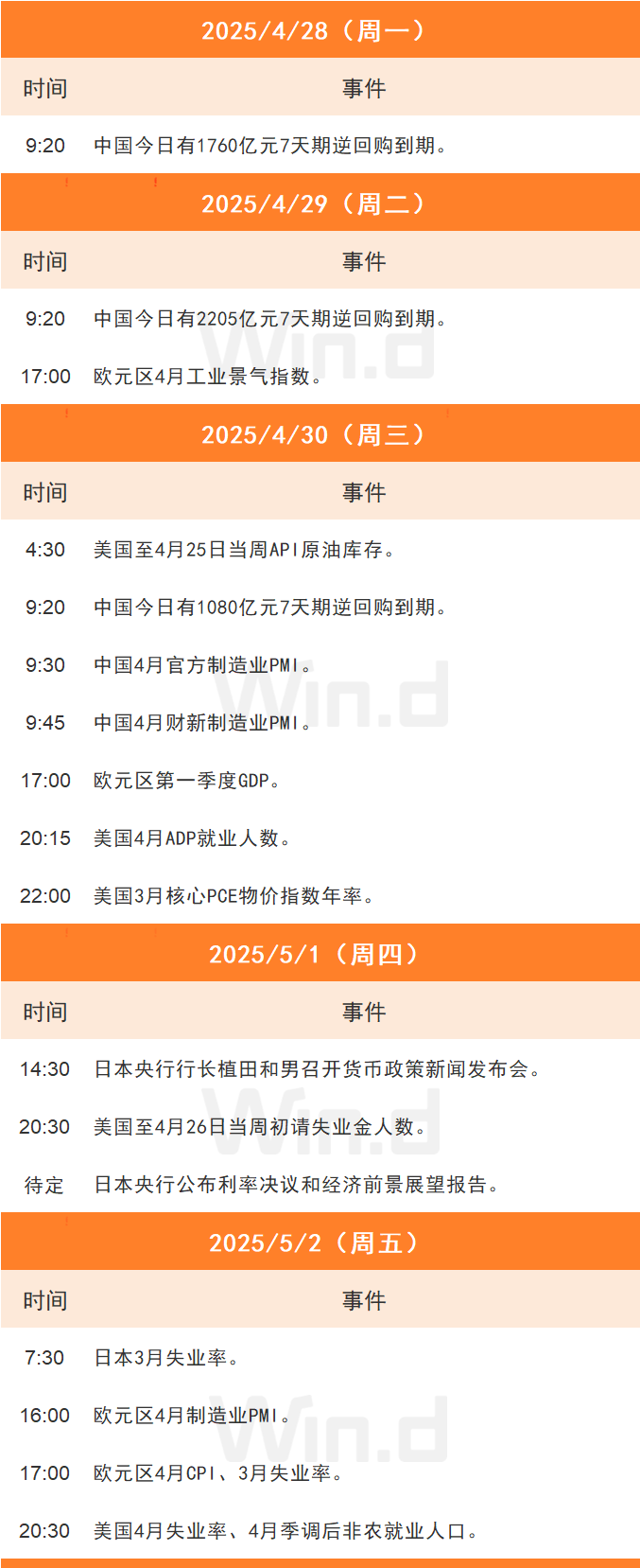 一季度公募基金重仓股“换防”，资源股后来居上