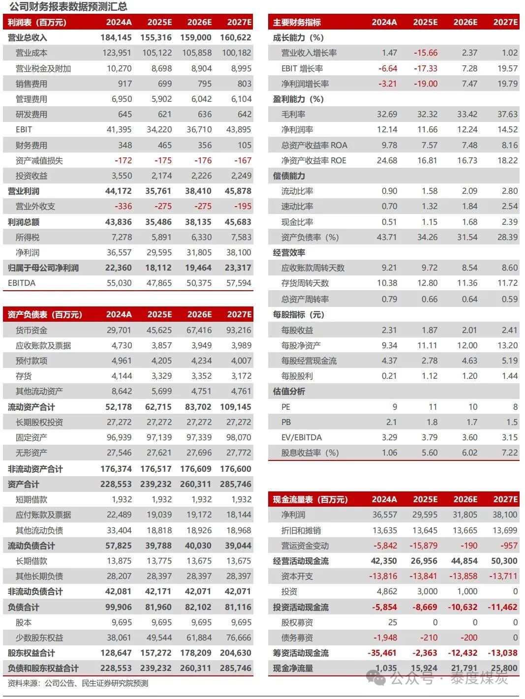 【民生能源】陕西煤业2024年年报及2025年一季报点评：25Q1业绩稳健，24年股息率高达7%