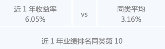 假期“债”一起，闲钱理财看这里