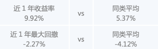 假期“债”一起，闲钱理财看这里