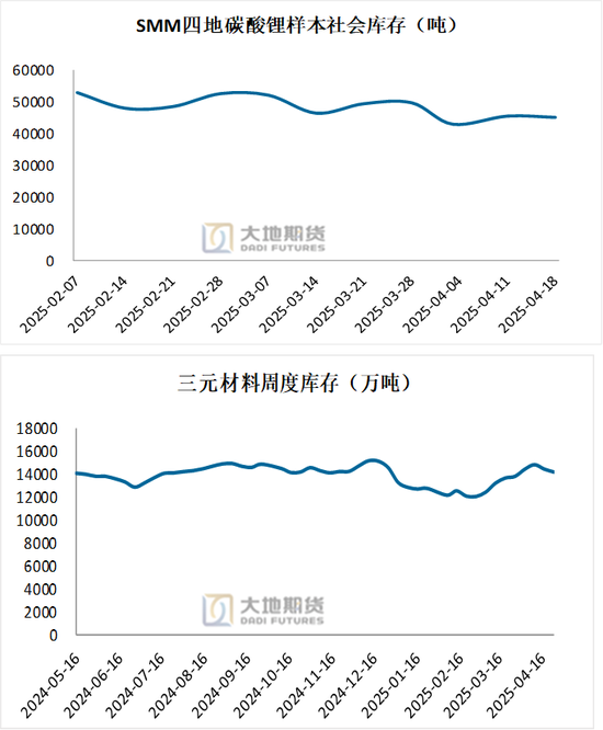 碳酸锂：供应虽有扰动，但不敌悲观宏观预期