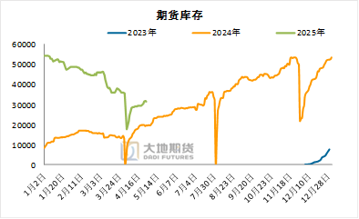碳酸锂：供应虽有扰动，但不敌悲观宏观预期