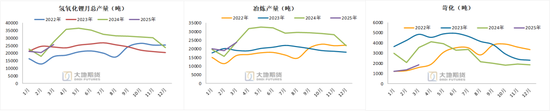碳酸锂：供应虽有扰动，但不敌悲观宏观预期