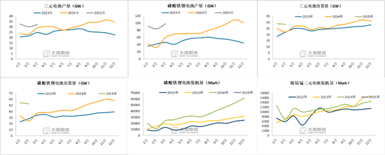 碳酸锂：供应虽有扰动，但不敌悲观宏观预期