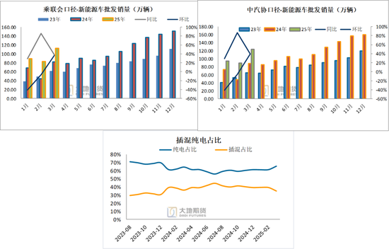 碳酸锂：供应虽有扰动，但不敌悲观宏观预期