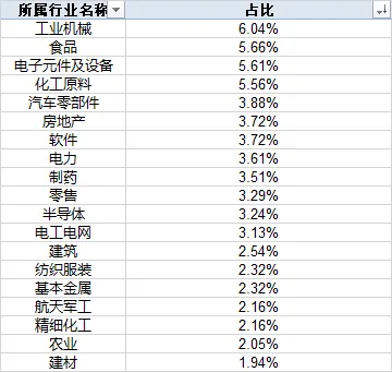 市场连续修复！下周，该不该持股过节？
