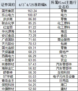市场连续修复！下周，该不该持股过节？
