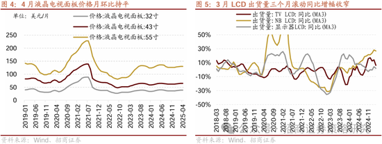 招商策略：四月政治局会议的要点与对A股的影响
