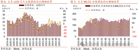 招商策略：四月政治局会议的要点与对A股的影响