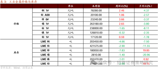 招商策略：四月政治局会议的要点与对A股的影响