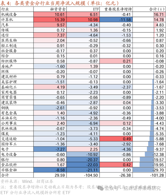 招商策略：四月政治局会议的要点与对A股的影响