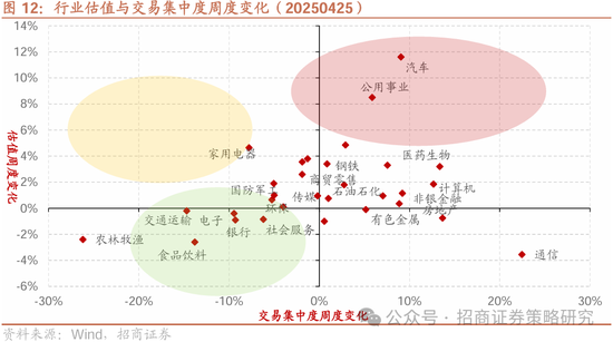 招商策略：四月政治局会议的要点与对A股的影响