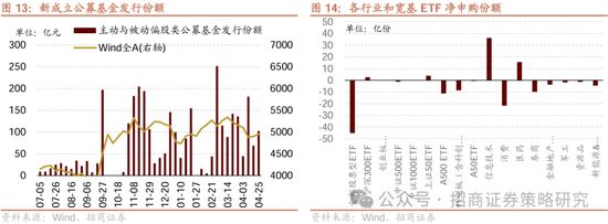 招商策略：四月政治局会议的要点与对A股的影响