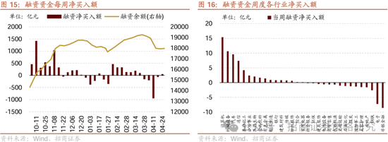 招商策略：四月政治局会议的要点与对A股的影响