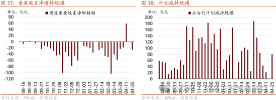 招商策略：四月政治局会议的要点与对A股的影响