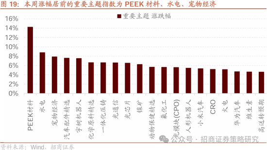 招商策略：四月政治局会议的要点与对A股的影响