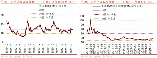 招商策略：四月政治局会议的要点与对A股的影响