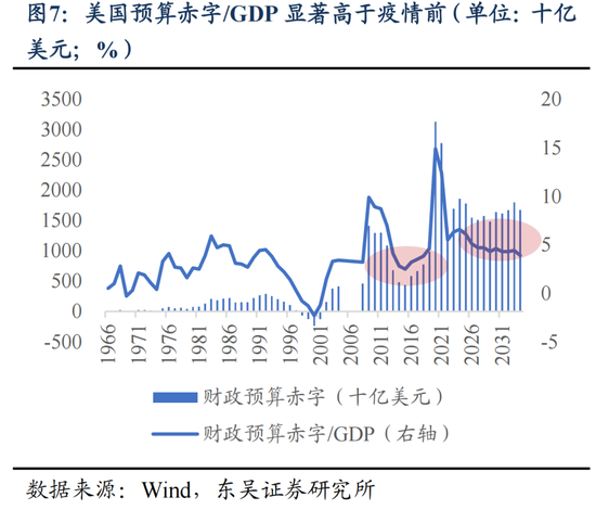 东吴策略：“四月决断”后，风格如何选择？