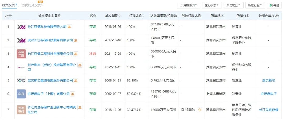 长江存储母公司新增16家投资方