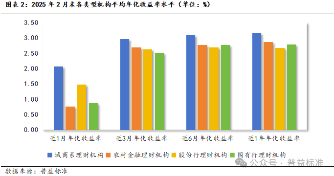 破旧立新，重庆银行固收理财展现卓越韧性