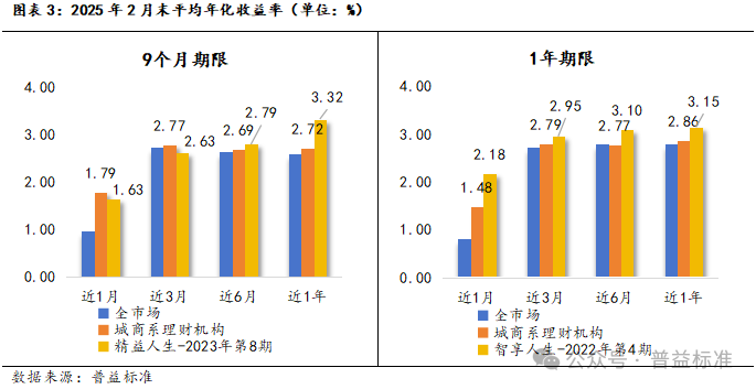 破旧立新，重庆银行固收理财展现卓越韧性