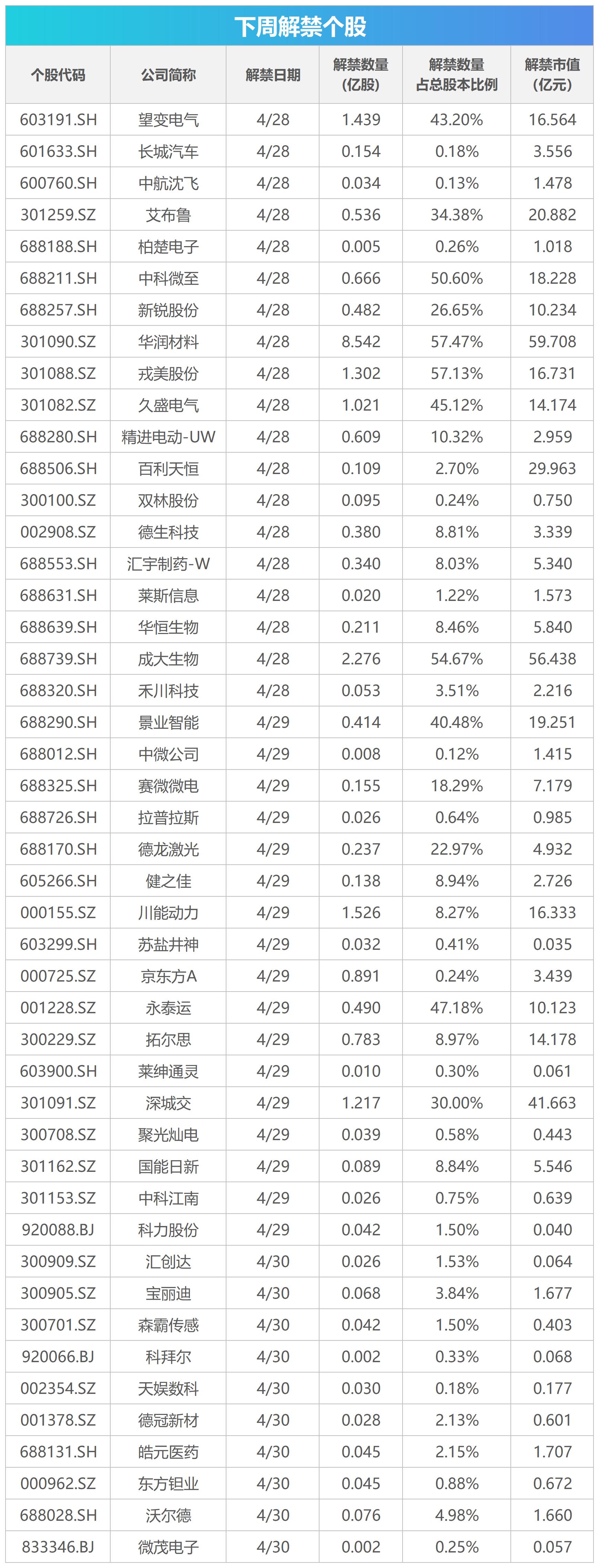 下周影响市场重要资讯前瞻：4月PMI数据将公布，这些投资机会靠谱