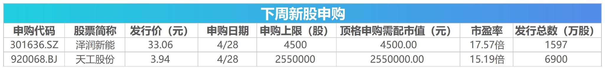 下周影响市场重要资讯前瞻：4月PMI数据将公布，这些投资机会靠谱