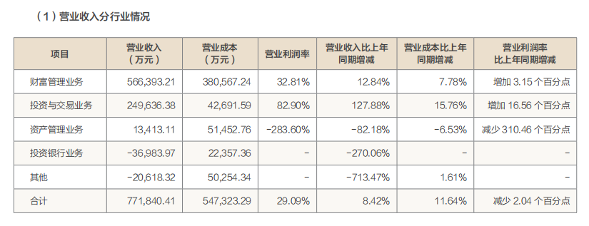 外行主导，方正富邦基金因税务违规被罚40万元