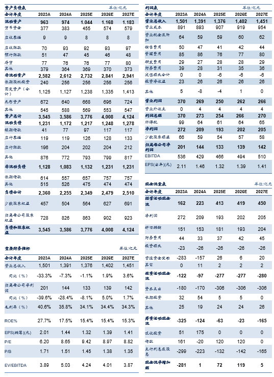 【信达能源】兖矿能源：降本增效稳盈利，并购成长拓空间
