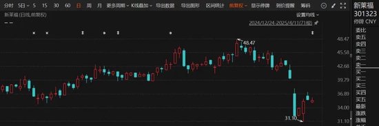 复牌！301323，重大资产重组