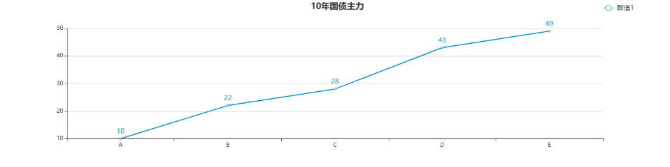关税存反复可能 短期仍将扰动债市