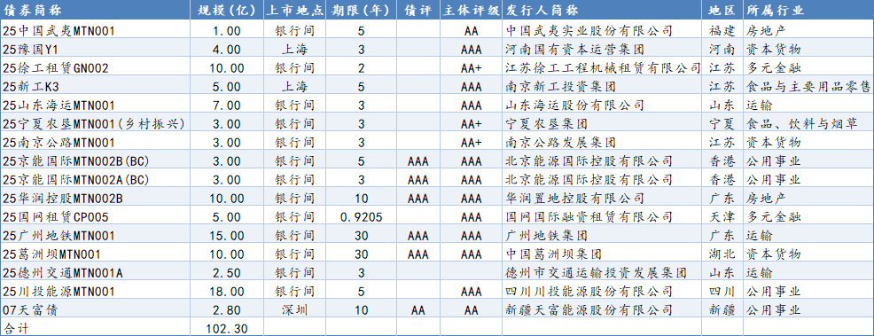 关税存反复可能 短期仍将扰动债市