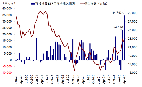 中金：公募买了多少港股？