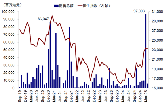 中金：公募买了多少港股？