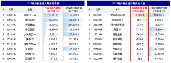 中金：公募买了多少港股？
