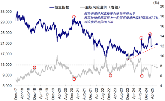 中金：公募买了多少港股？