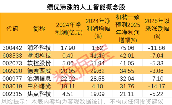 时隔近七年，人工智能再传重磅消息！半导体并购，资金加仓6股