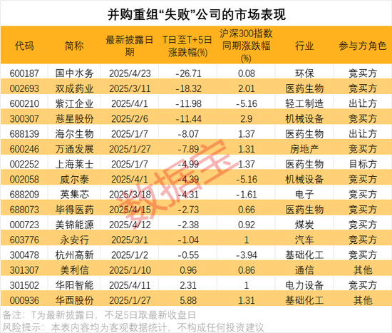 时隔近七年，人工智能再传重磅消息！半导体并购，资金加仓6股