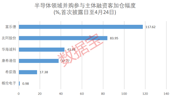 时隔近七年，人工智能再传重磅消息！半导体并购，资金加仓6股