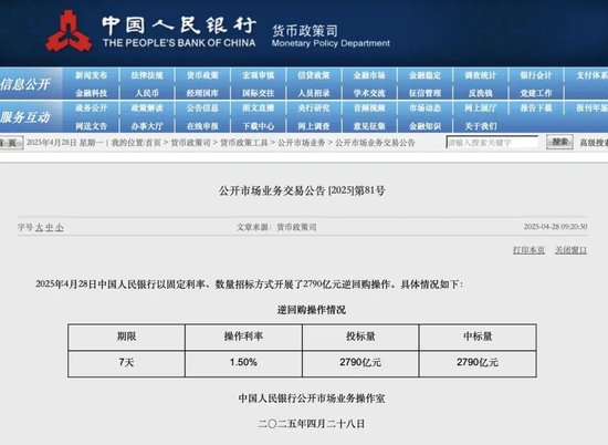 央行操作2790亿元逆回购，净投放1030亿元