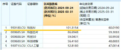 官媒发文力挺，AI更要自立自强！重点布局国产AI产业链的589520具备三大优势！