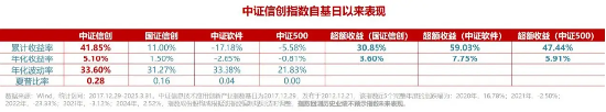 事关国家信息安全！A股“潜在投资主线”迎场外投资利器