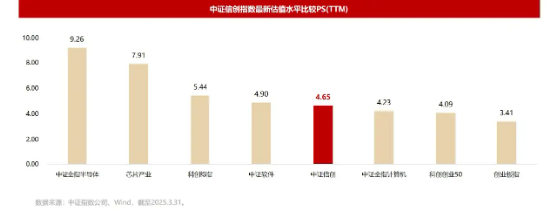 事关国家信息安全！A股“潜在投资主线”迎场外投资利器